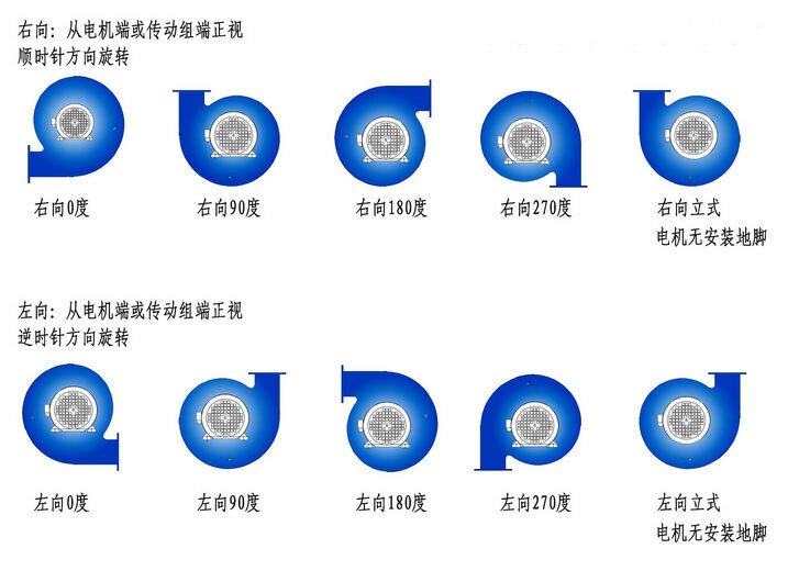 DF-2係列離心風機2.jpg