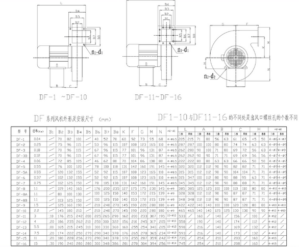 DF-2係列離心風機3.png